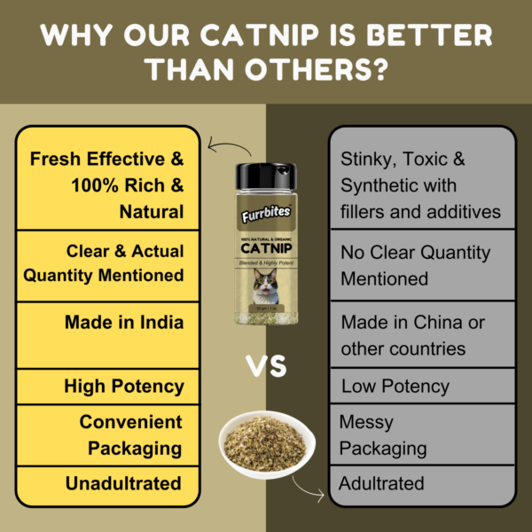 Furrbites ™ 100 % Natural & Organic Catnip – Blended & Highly Potent - Image 5