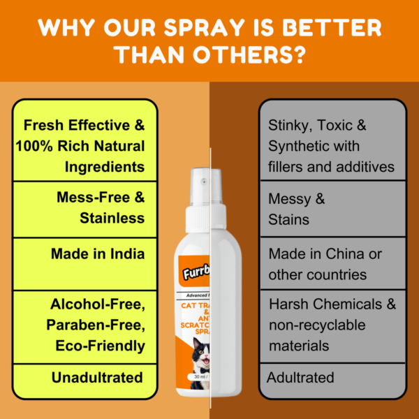 Furrbites ™ Advanced Cat Training & Anti-Scratch-Bite Spray Infographic (4)