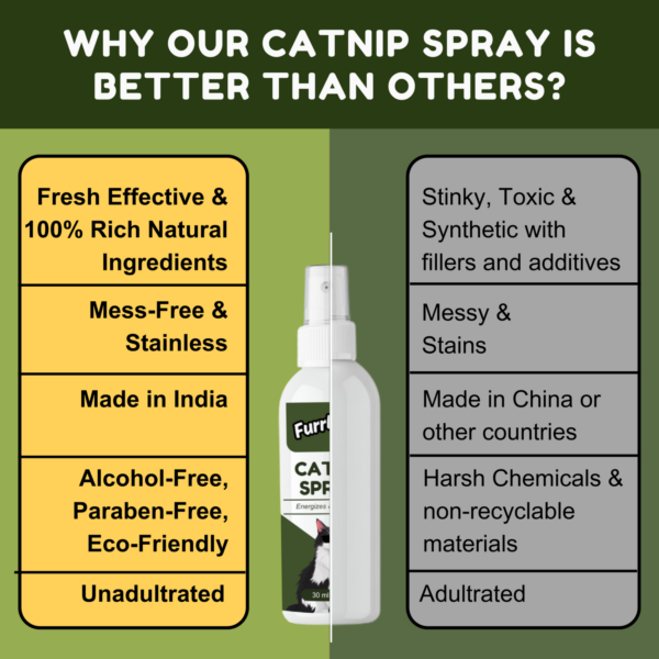 Furrbites™ Natural Catnip Spray – Highly Potent Infographic (3)