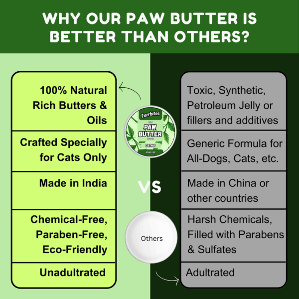 Furrbites™ 9in1 Paw Butter for Cats - Catnip - 30gm / 1oz - Image 4