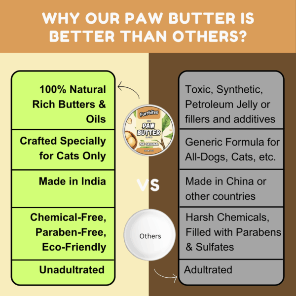 Furrbites™ 9in1 Paw Butter for Cats - The Original - 30gm / 1oz - Image 4