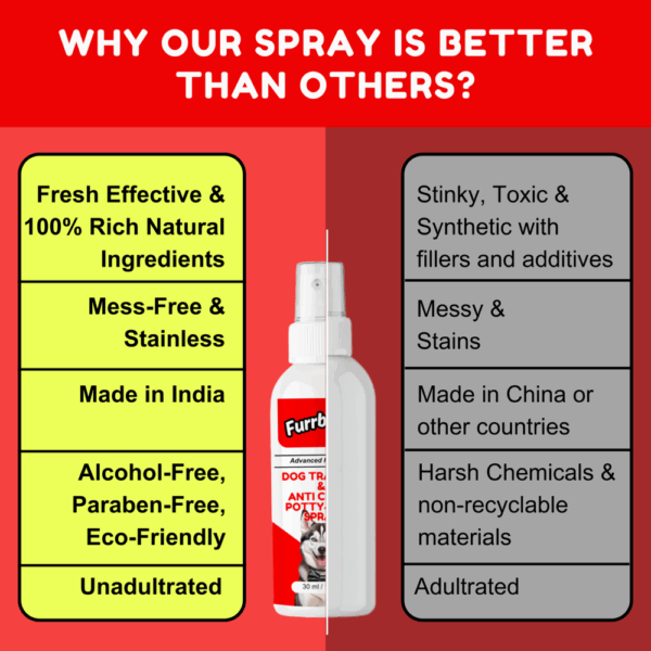 Furrbites™ Advance Formula Dog Training & Anti-Chew-Potty-Bark Spray - Image 4