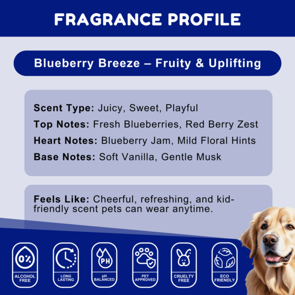 Furrbites™ Dog Cologne – Blueberry Breeze - Image 3