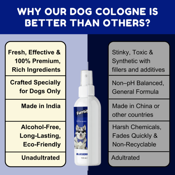 Furrbites™ Dog Cologne – Blueberry Breeze - Image 4
