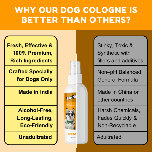 Furrbites™ Dog Cologne – Alphonso Mango - Image 4